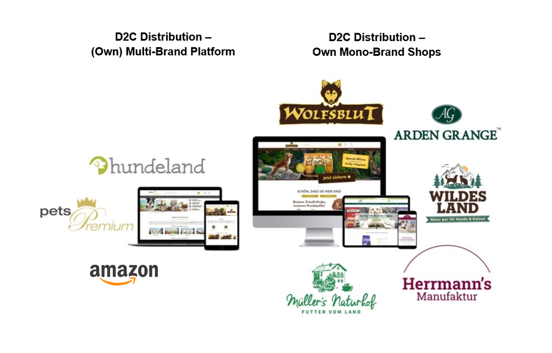 D2C brands of AlphaPet