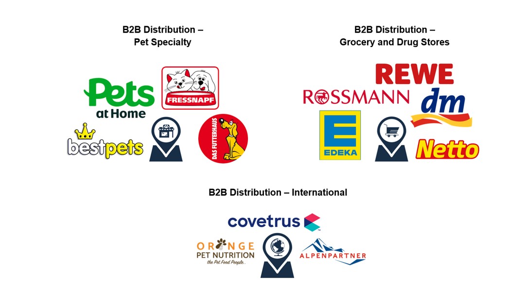 B2B Vertriebspartner von AlphaPet