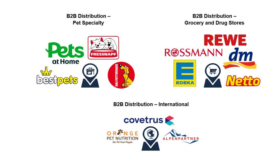 B2B sales partners of AlphaPet