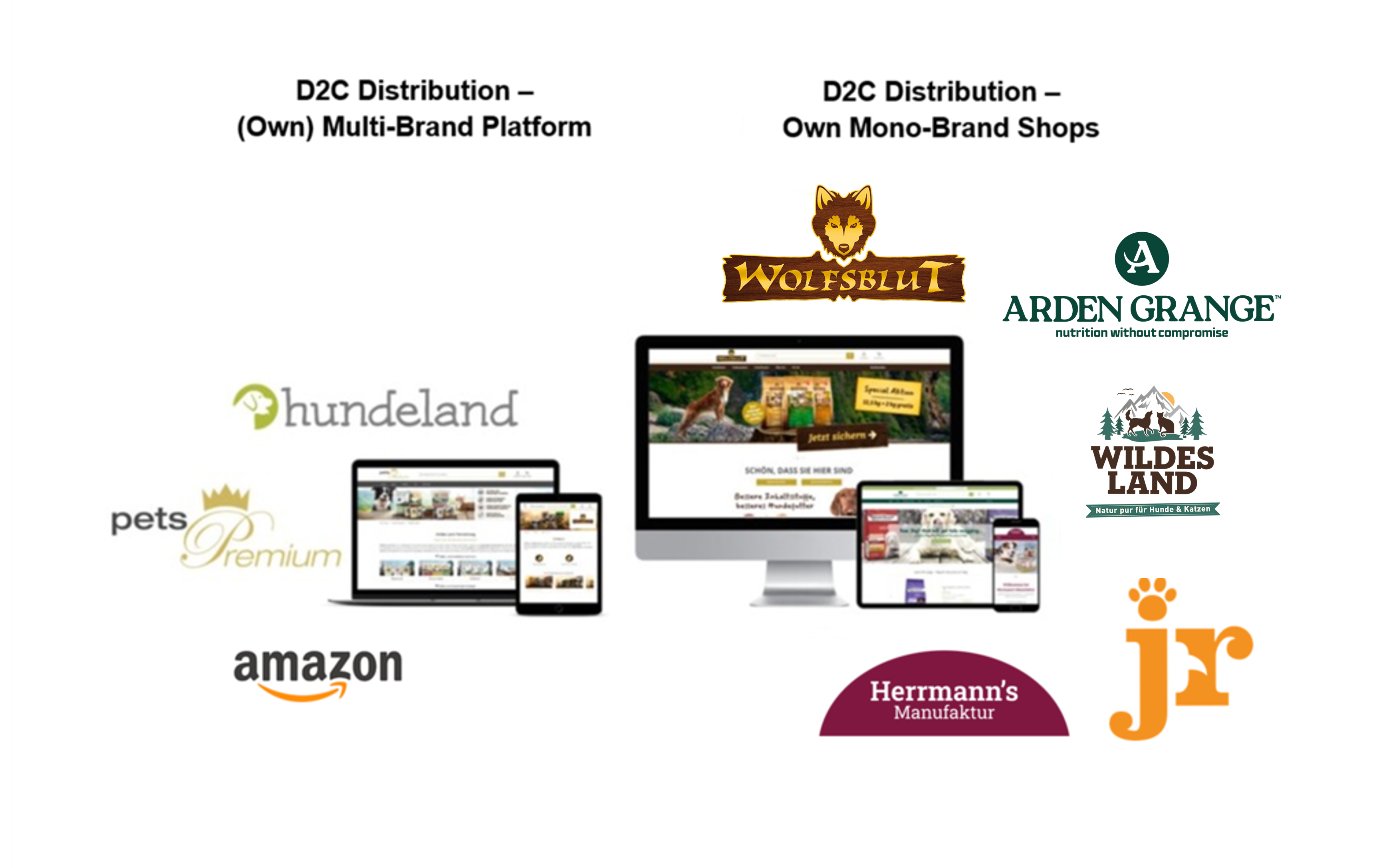 D2C Marken von AlphaPet